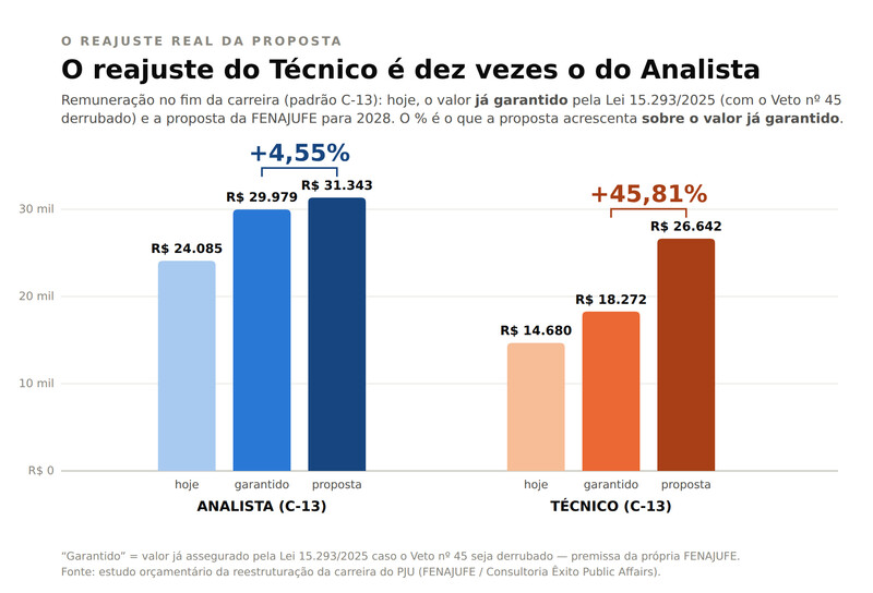 reajustediferença.jpeg